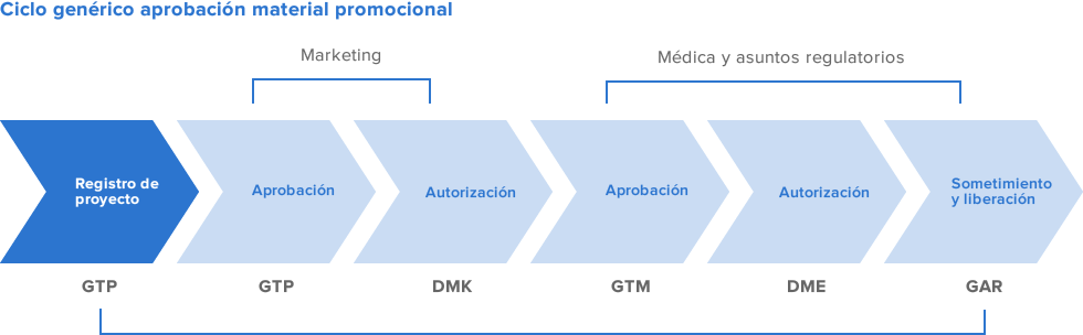Diagrama