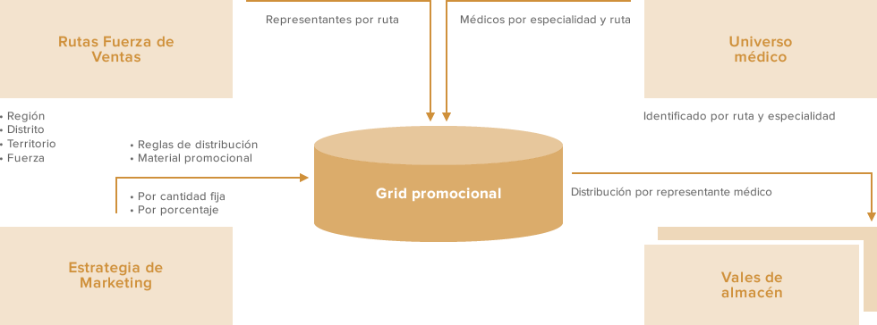 Diagrama